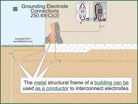 metal building grounding problems